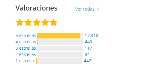 Consejos antes de instalar un plugin en WordPress Valoraciones Yoast SEO