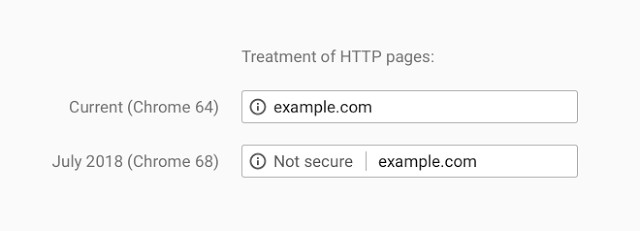 cómo marcará Chrome las webs no seguras