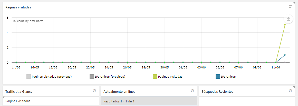 Estadísticas WordPress Slimstat Analytics