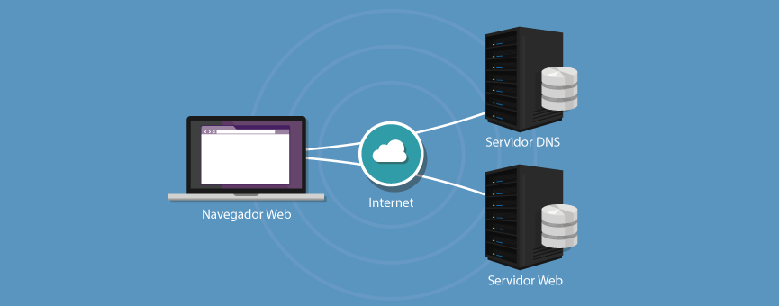 Funcionamiento de un Servidor DNS