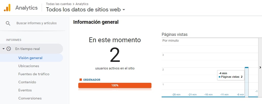 Informe tiempo real de Google Analytics