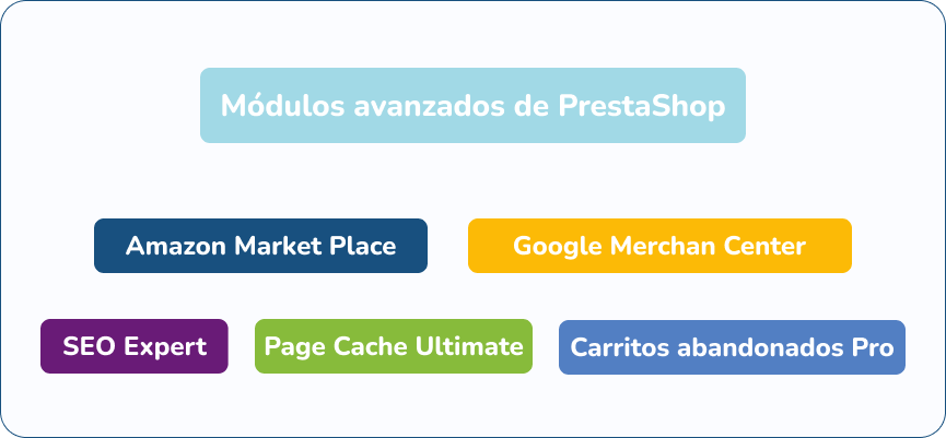 modulos avanzados prestashop Módulos avanzados de PrestaShop: Amazon Market Place, Google Merchan Center, SEO Expert, Page Cache Ultimate y Carritos abandonados Pro