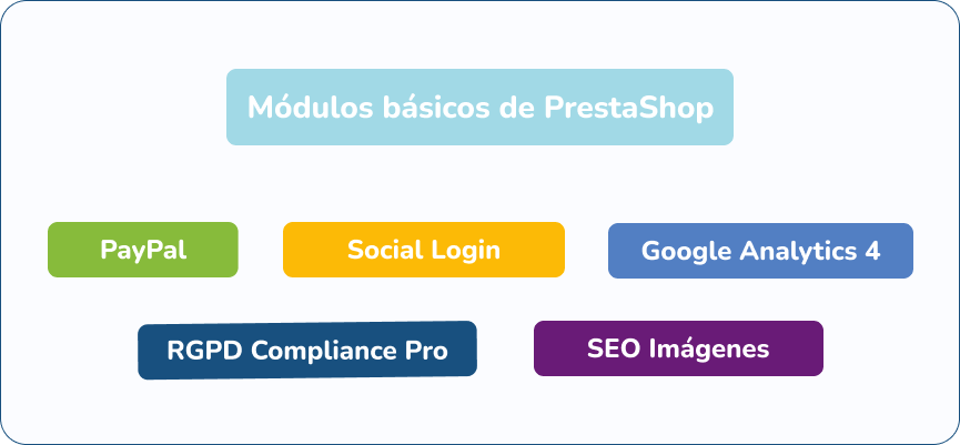 modulos basicos prestashop Módulos básicos de PrestaShop: PayPal, Social login, Google Analytics, RGPD y Seo imágenes