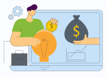 Marketing ROI