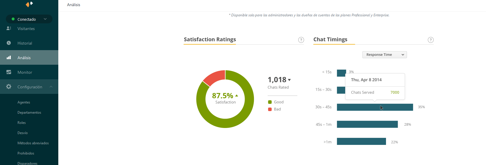 Zendesk Chat WordPress