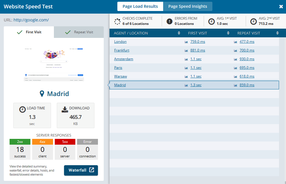 Resultados Dotcom-Monitor