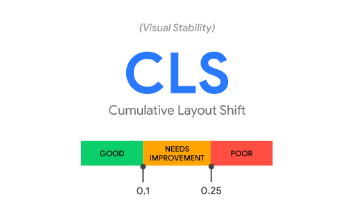 Cumulative Layout Shift (CLS)