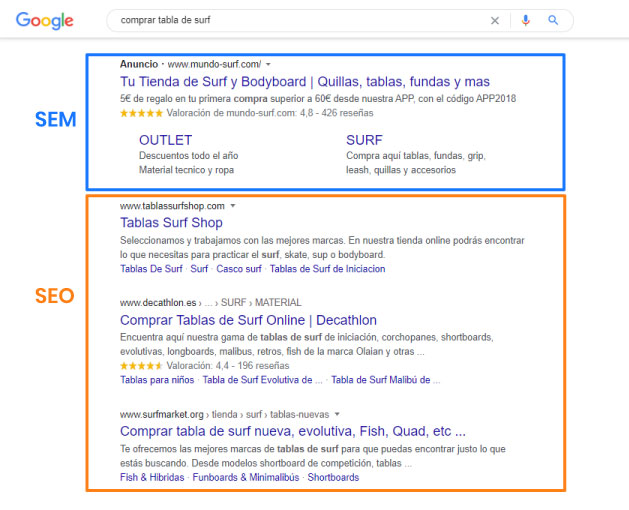 Diferencia entre SEO y SEM en los resultados de búsqueda