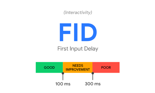 First Input Delay (FID)