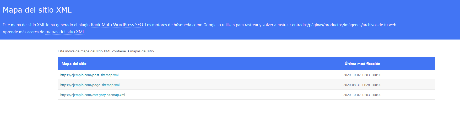 Sitemap generado con Rank Math