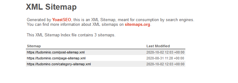 Sitemap generado con Yoast SEO