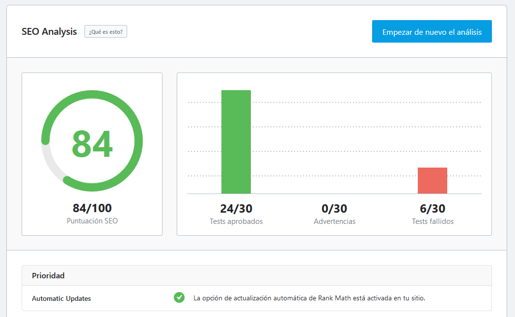 Gráficos de un análisis SEO de Rank Math