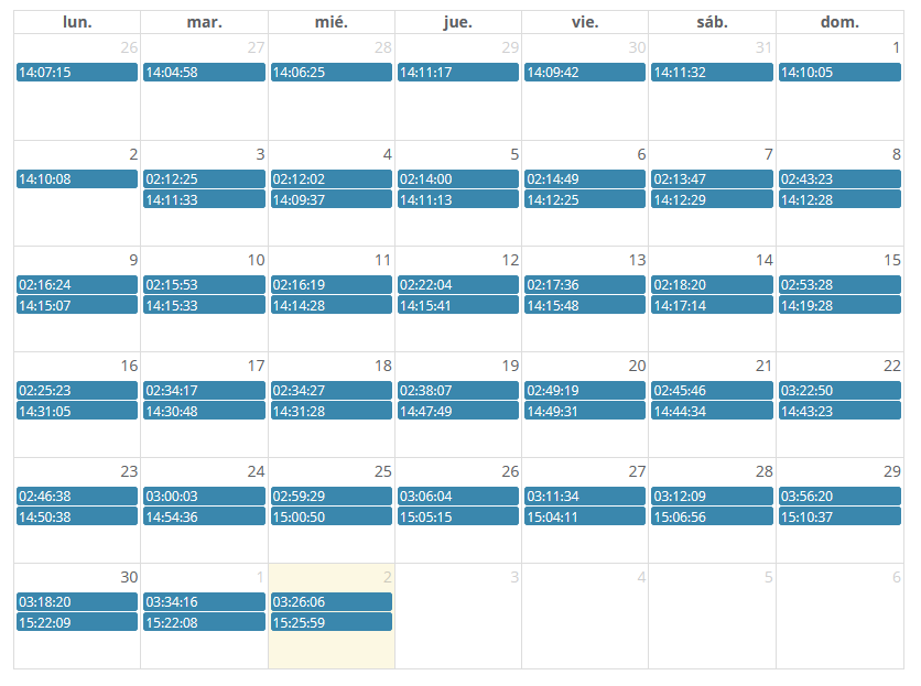 Calendario de las copias de seguridad de Premium Backup