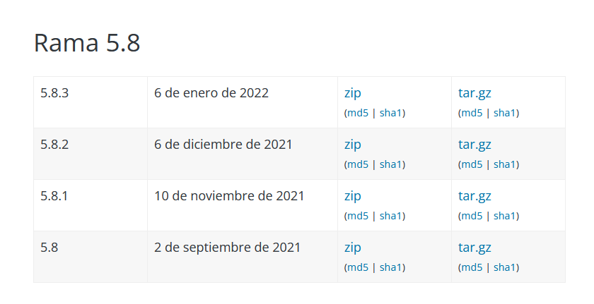 Historial de versiones de WordPress