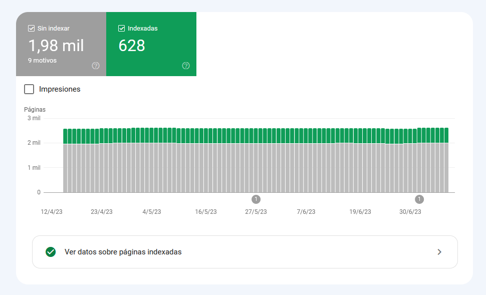 Análisis de indexación en Google Search Console