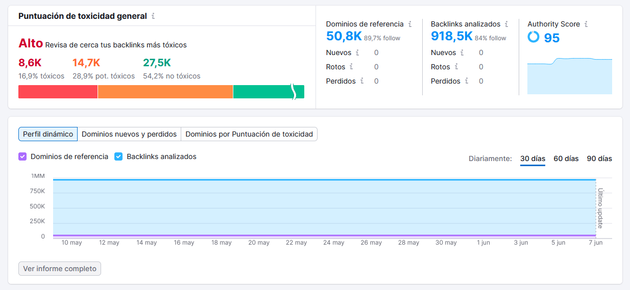 Auditoría de backlinks en SEMrush