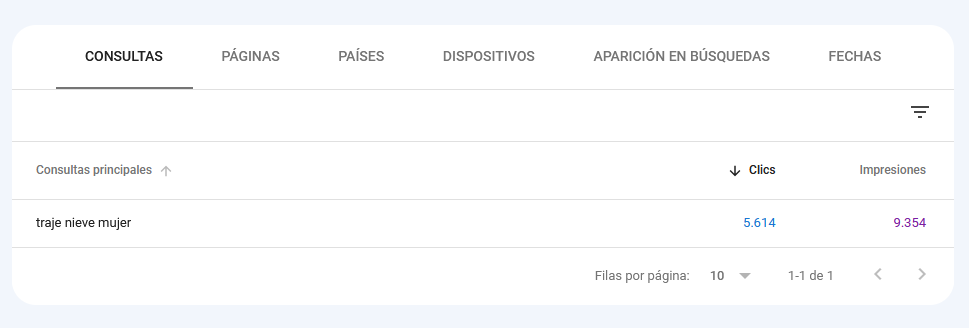 Consulta de los términos de búsqueda en Google Search Console