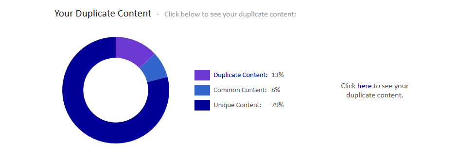 Analizar si tienes contenido duplicado con Siteliner