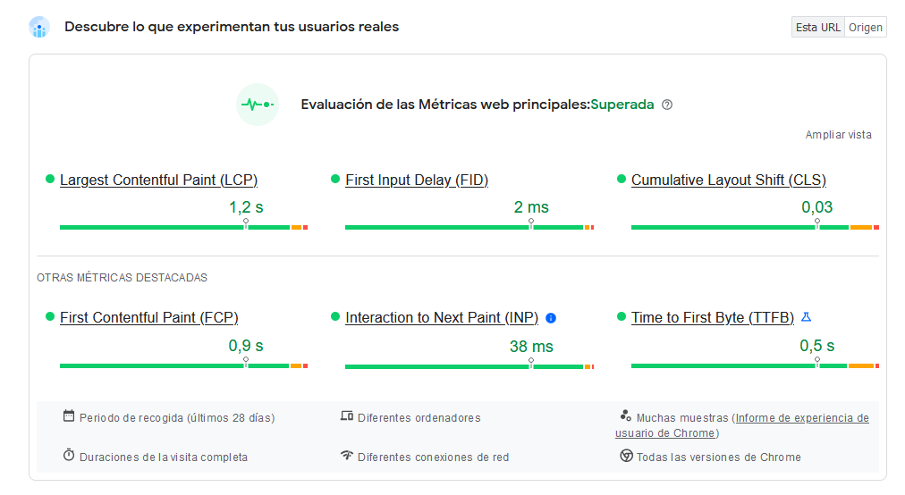 Core Web Vitals en Google Search Console