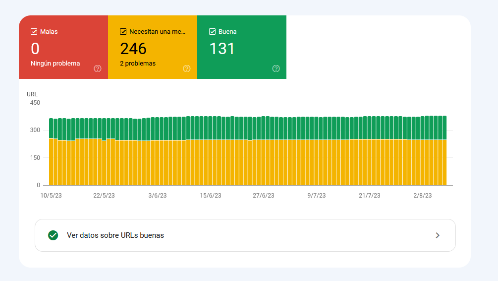 Core Web Vitals en Google Search Console