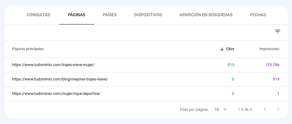 Analizar el rendimiento de búsqueda con Search Console