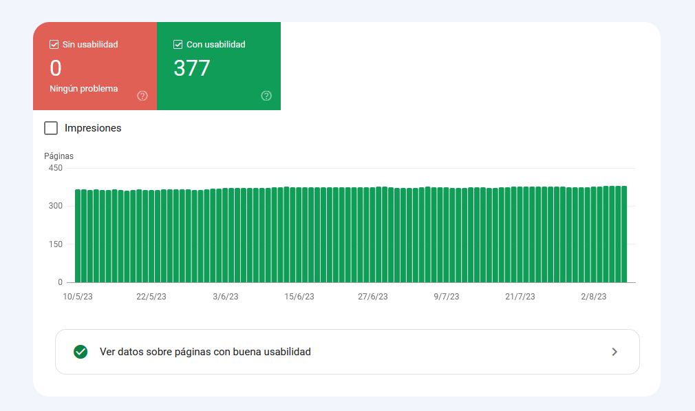 Análisis de usabilidad en Google Search Console