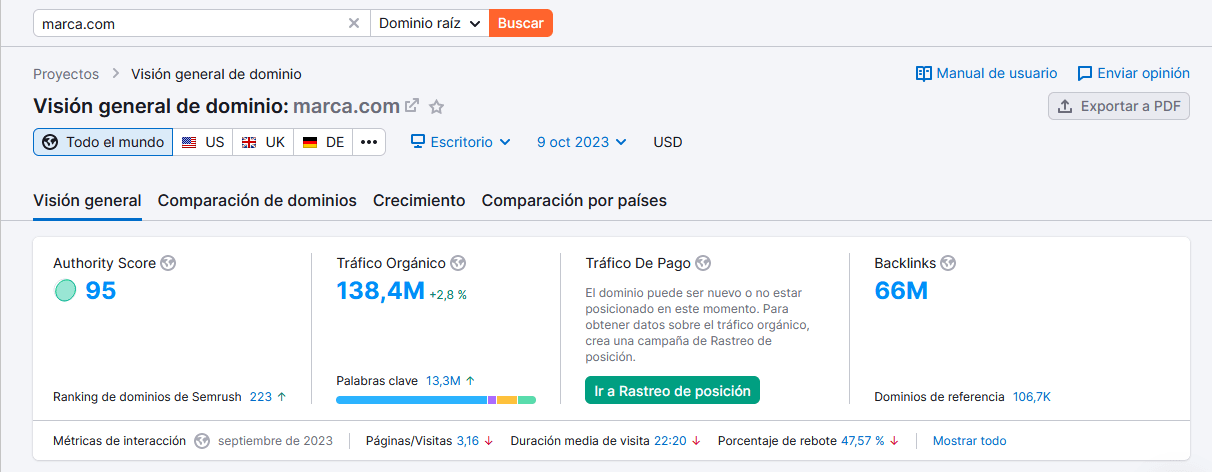 Medir la autoridad de un dominio con Semrush