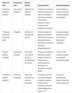 ejemplo prompt contenido redes sociales