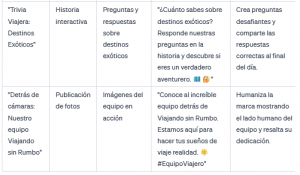 ejemplo prompts para contenidos redes sociales