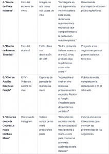 Ejemplos prompt ChatGPT