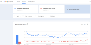 Tendencias de búsqueda de keywords en Google Trends, comparando términos relevantes para SEO