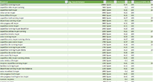 keyword research lucushost saulverez