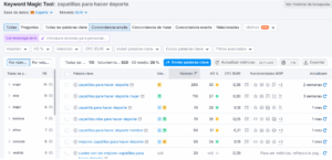 Análisis de keywords usando SEMrush para evaluar volumen, competencia y CPC