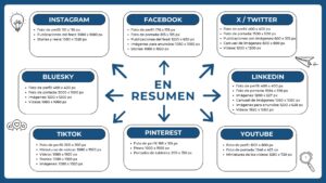 Infografía de tamaños de imágenes en redes sociales