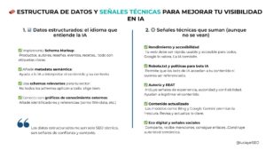 Infografía con dos columnas sobre cómo mejorar la visibilidad en motores de IA. A la izquierda, estrategias de datos estructurados como schema markup, metadata semántica y conexiones con gráficos de conocimiento. A la derecha, señales técnicas clave como rendimiento, accesibilidad, políticas para bots, EEAT, contenido actualizado y señales sociales