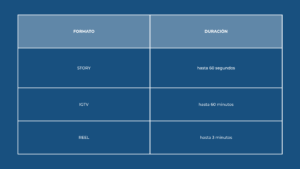 Diferencias entre reels y stories