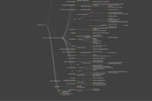 Visualización en forma de grafo de la arquitectura de contenidos del blog luciayelseo.com. Se muestran relaciones entre clústeres temáticos como keyword research, auditoría SEO, estrategia de contenidos, SEO local, y marketing digital, conectando artículos principales con páginas satélite en un sistema de interlinking estratégico.