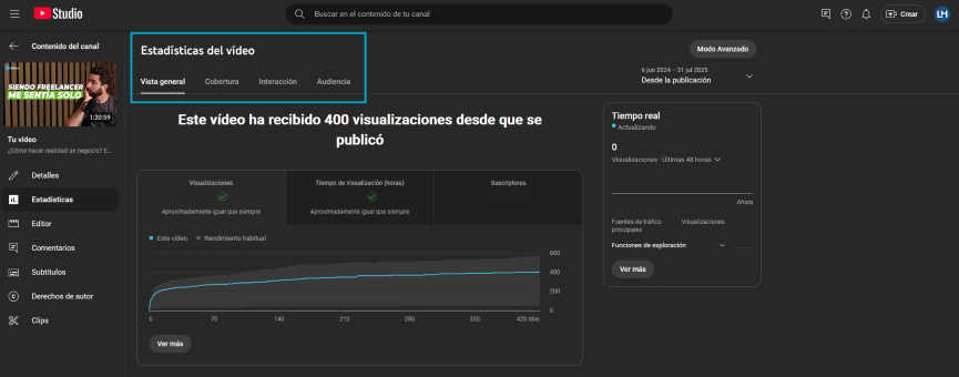 Estadísticas de un vídeo en YouTube Studio