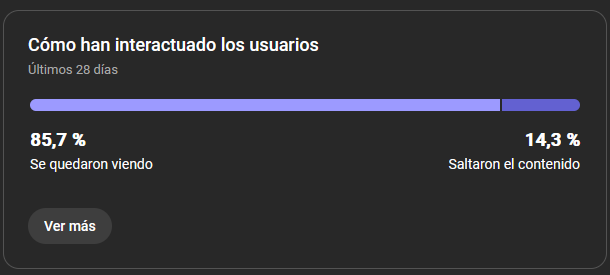 Interacciones de un vídeo de YouTube Studio