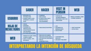 Intención de búsqueda