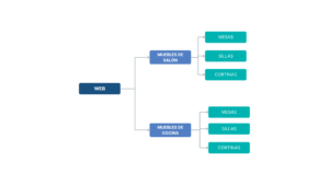 ARQUITECTURA WEB ARQUITECTURA WEB