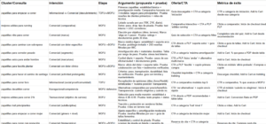 matriz de intencion matriz de intención
