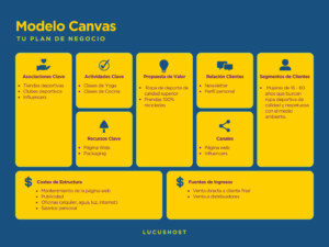 Aspectos SEO ecommerce