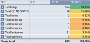 ejemplo SEO tienda online