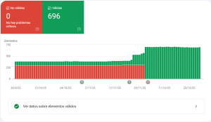 Google Search Console schema