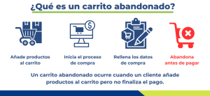 que es un carrito abandonado