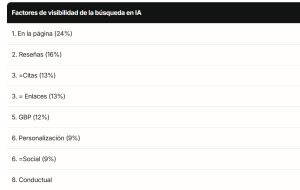 Factores visibilidad IA