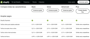 Caracteristicas de Shopify Características de Shopify