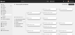 Venta internacional Shopify Venta internacional Shopify