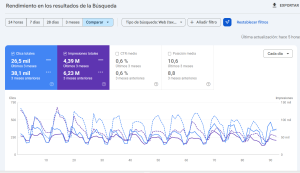 Resultados de busqueda en Search Console Resultados de búsqueda en Search Console